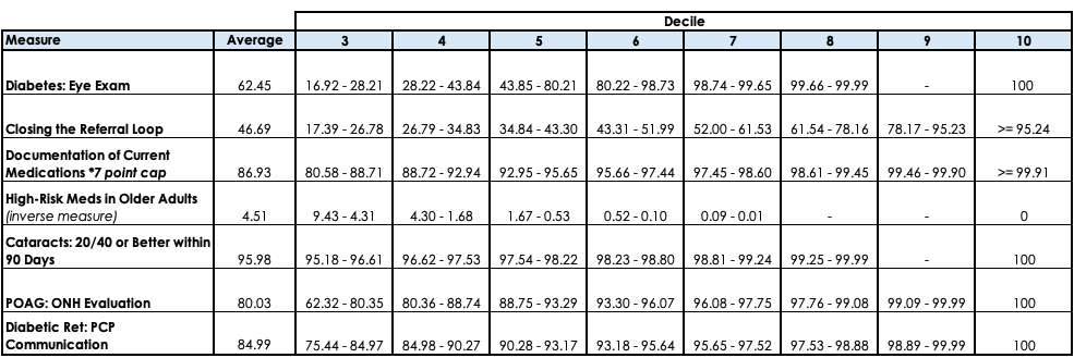 2024 MIPS Quality Benchmarks RevEHR png.png