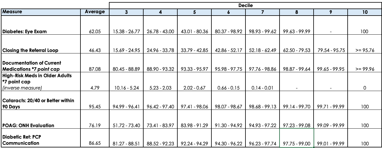 2026 Quality Benchmarks.png